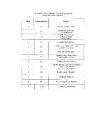 Liste des concessions